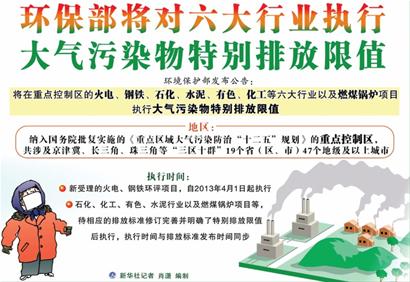 青島選中國(guó)家環(huán)保部最嚴(yán)“治霾”市