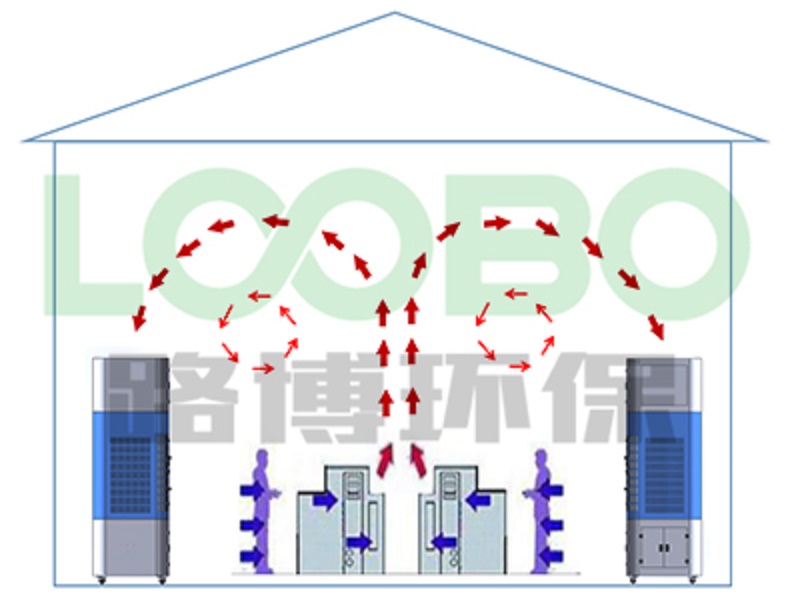 廠房整體通風治理-自循環(huán)焊煙凈化器，幫您掃清煩惱